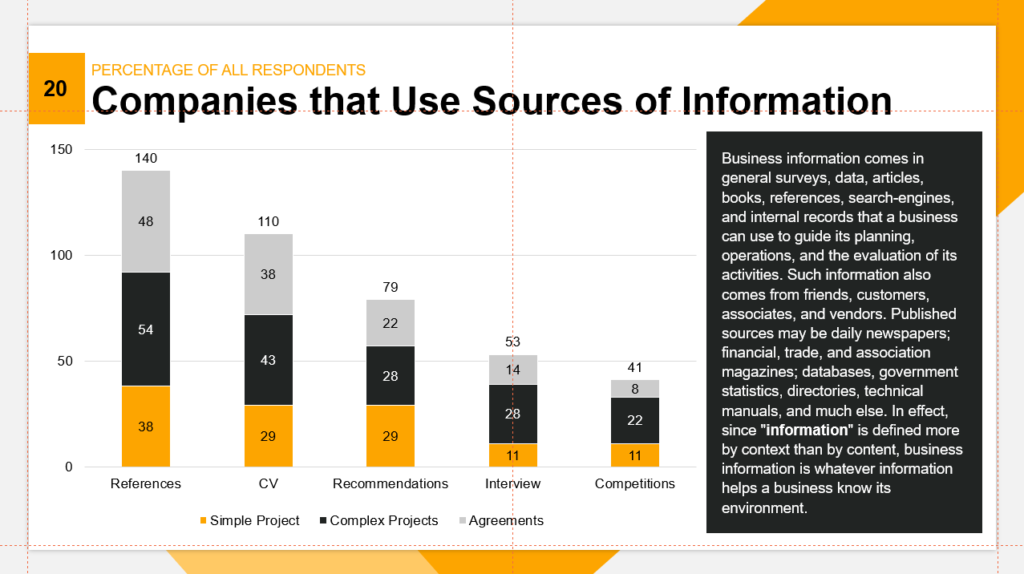 Interactive infographics revolutionize data presentation by transcending the limitations of traditional static visuals, thus elevating audience engagement and understanding. Through the crafting of interactive charts, your audience gains the ability to interact directly with the data, empowering them to manipulate variables and visualize patterns in real-time.