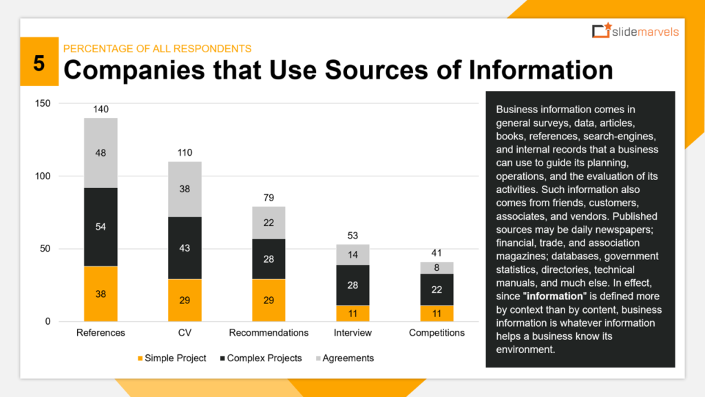 Stacked Charts: Visualize data composition by breaking down total values into components, offering insights into proportionality.