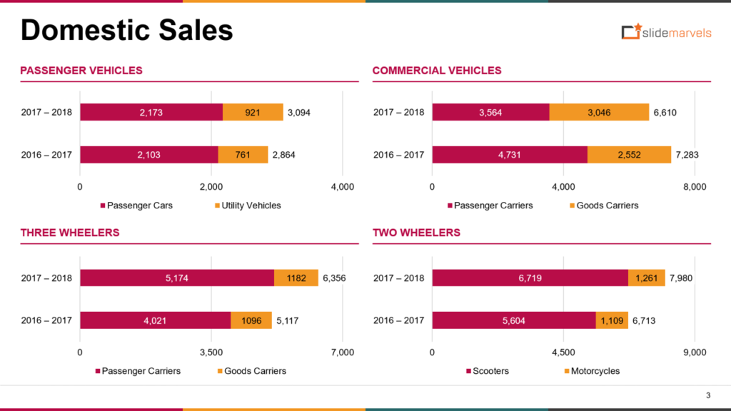 powerpoint business presentations & data visualization