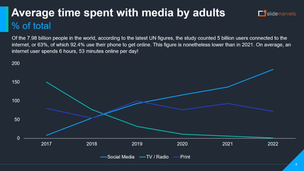 Ideal for demonstrating trends and changes in data points over time. Each data point is connected by a continuous line, offering a smooth visualization of progress.