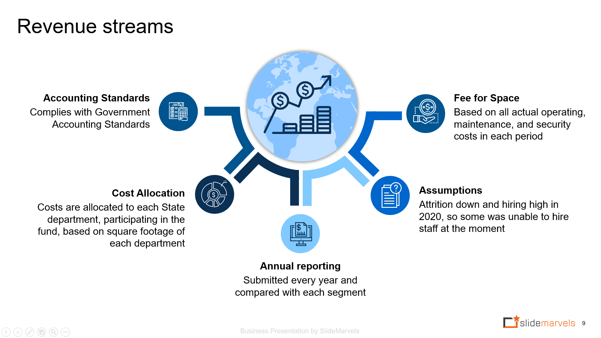 mckinsey presentation rules